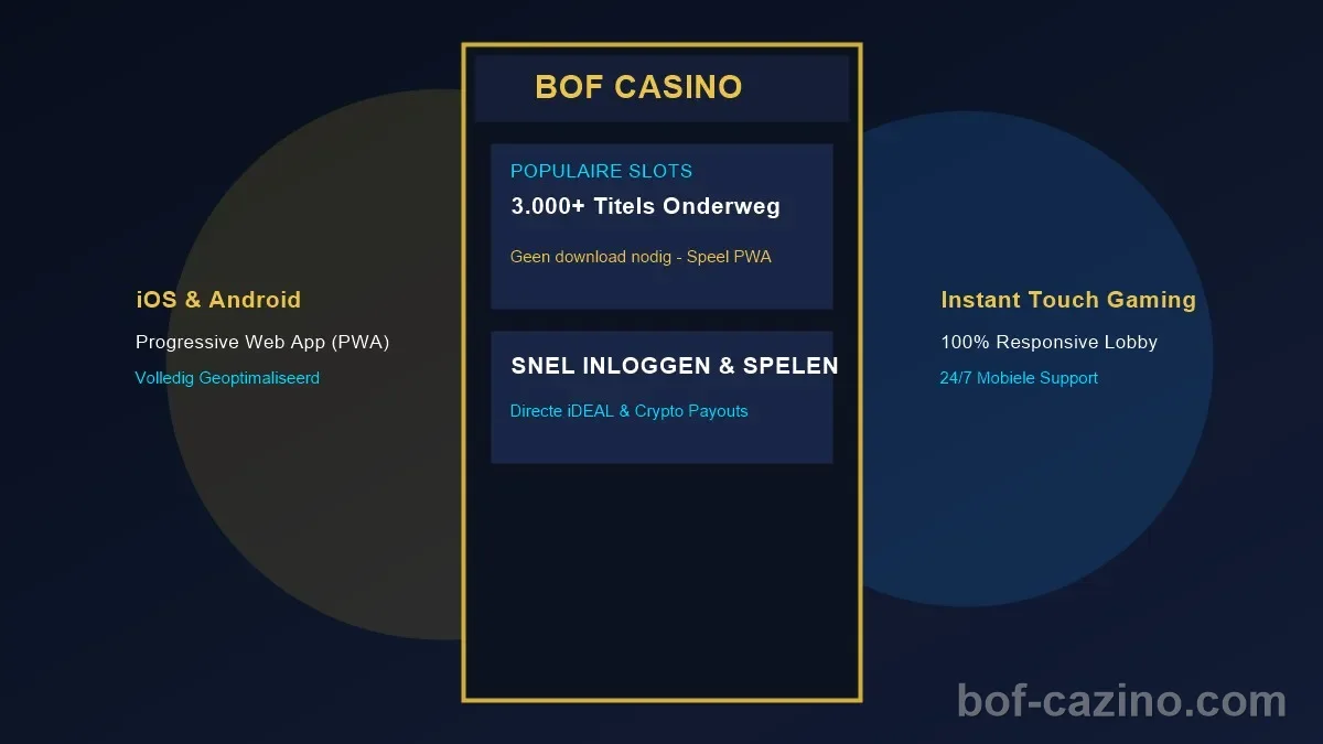 Bof Casino Mobiele PWA App Interface